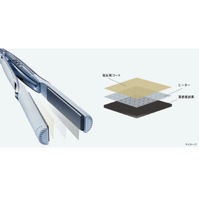 ReFa Straight Iron Pro