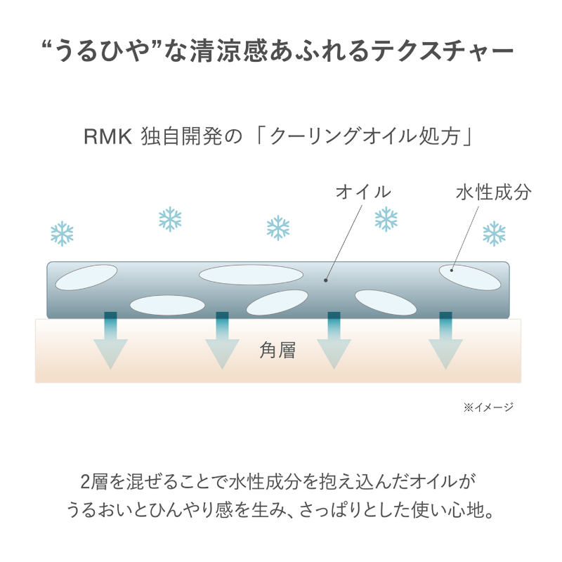 RMK W Treatment Oil Cool