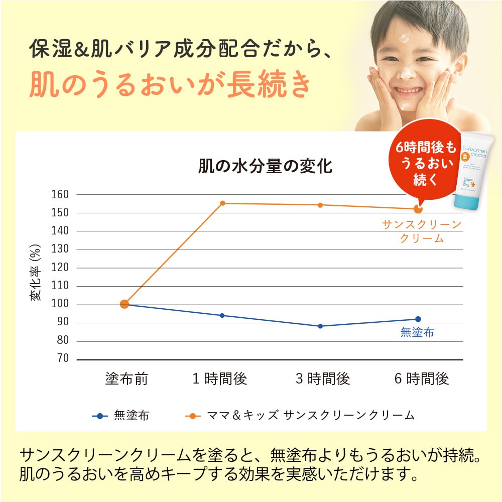 Mama & Kids SPF 50 Sunscreen Cream