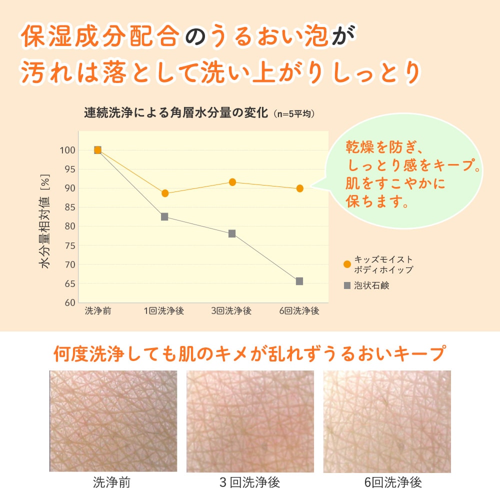 Mama & Kids - Kids' Moist Body Whip