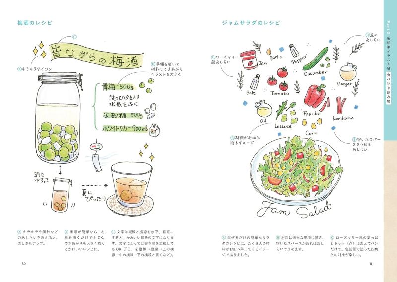 PREORDER Draw and Record Beautiful, Cute, and Delicious Things with Colored Pencils