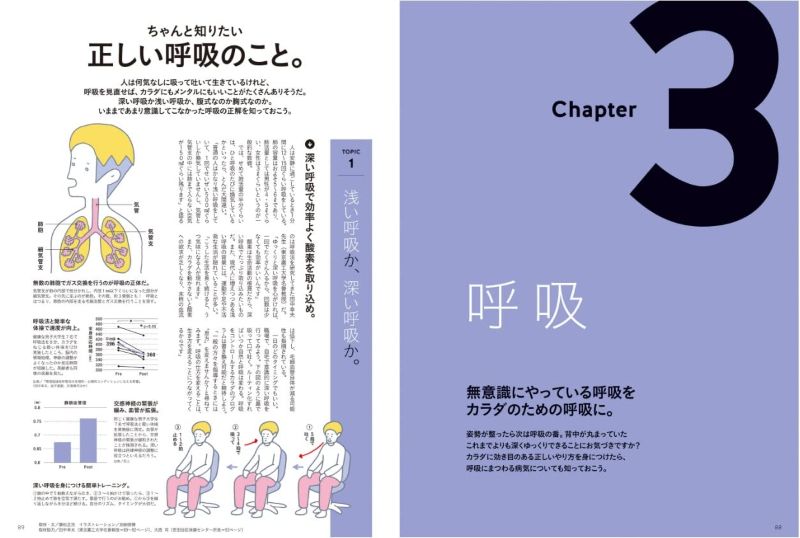 PREORDER Improve Your Breathing and Posture