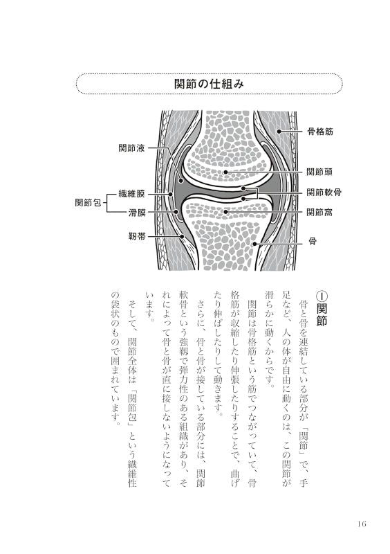 PREORDER The Aoyagi Method of Self-Bodywork: Restore Joint Function and Master the Ultimate Self-Care Routine