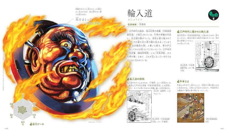 PREORDER Visual Encyclopedia: Yokai