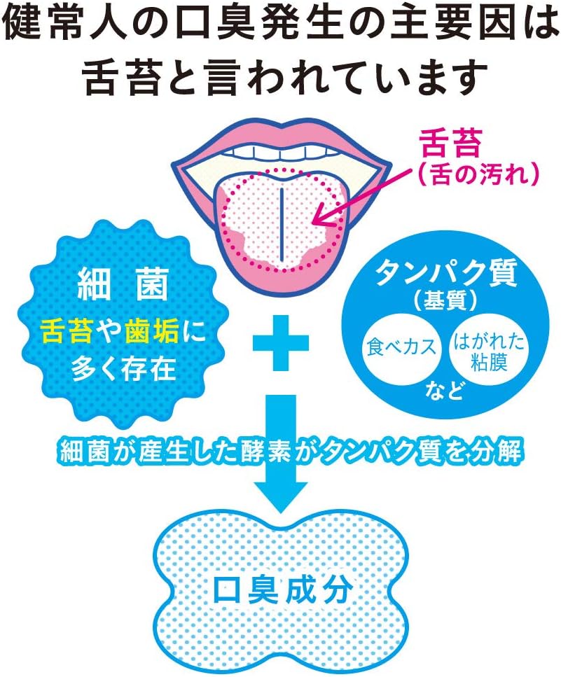 Lion Nonio Tongue Cleaner