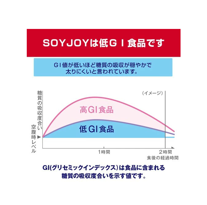 Otsuka Soyjoy Calorie Control 80kcal Mini Energy Bars