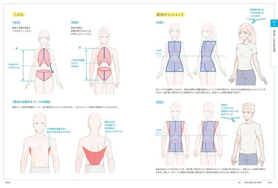 PREORDER How to Draw Clothing: Perfect Your Style Through Silhouettes, Wrinkles, and Fabric Texture