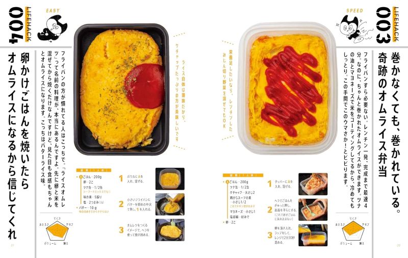 PREORDER Ryuji's Survival Bento: 103 Life Hack Recipes