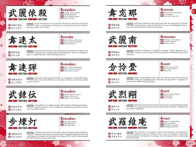 PREORDER JTB Publishing - What's Your Name in Kanji?
