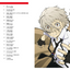 PREORDER Newtype CHRONICLE: Bungo Stray Dogs THE MOVING PICTURES MAGAZINE