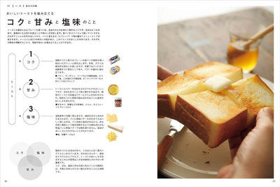 PREORDER The Art of Toast: Balancing Richness, Sweetness, and Saltiness