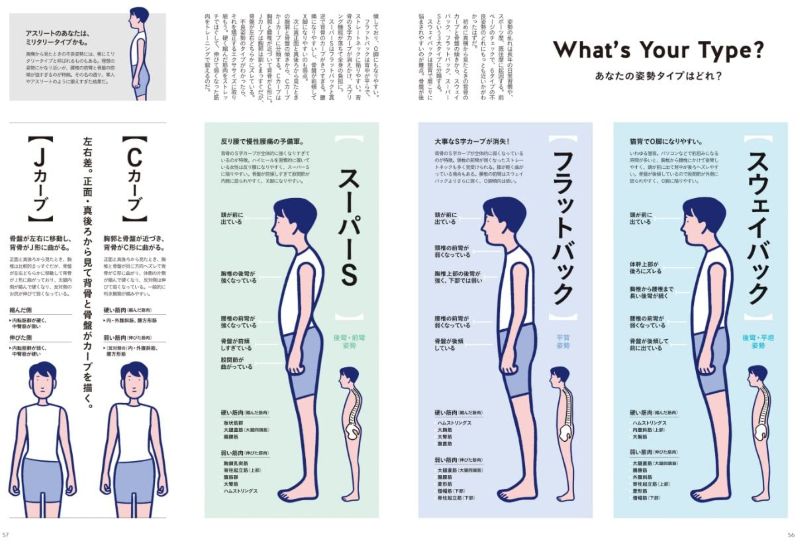 PREORDER Improve Your Breathing and Posture