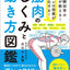 PREORDER Maximize Your Strength Training Results! An Illustrated Guide to Muscle Structure and Movement