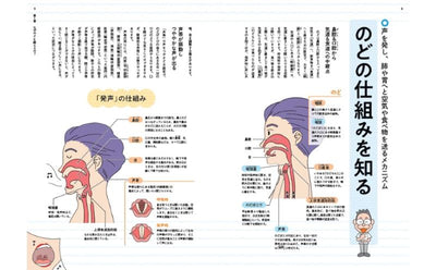 PREORDER Overcome Hoarseness and Choking! A Voice Specialist's 7-Day Throat Training Method