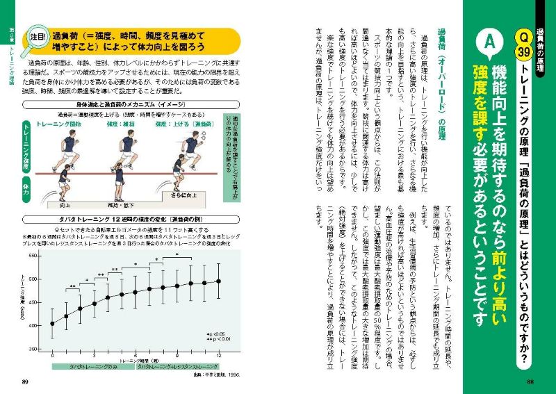 PREORDER Tabata Training for Athletes: The Ultimate Evidence-Based Method for Improving Physical Performance