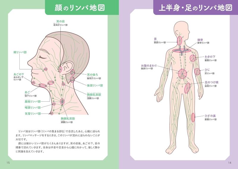PREORDER Complete Atlas of Acupressure Points and the Lymphatic System