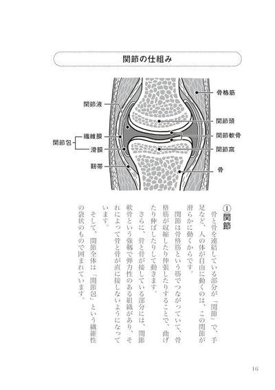 PREORDER The Aoyagi Method of Self-Bodywork: Restore Joint Function and Master the Ultimate Self-Care Routine