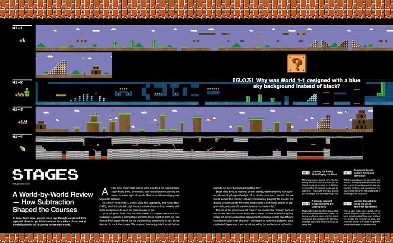 PREORDER Brutus Casa Super Mario Bros. and Design