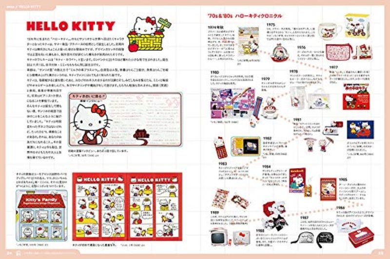 PREORDER Sanrio Designs of the '70s & '80s
