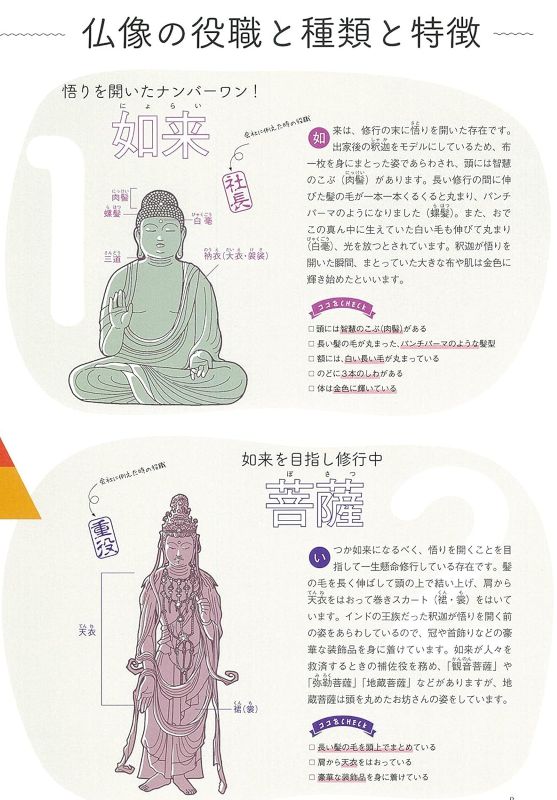 PREORDER Popular Buddha Coloring Book: Trace, Color, and Make Your Wishes Come True