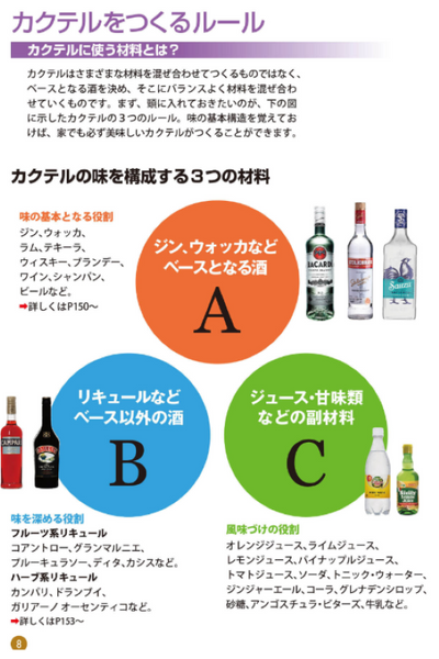 PREORDER The Complete Home Cocktail Manual: From the Basics to Original Mocktails