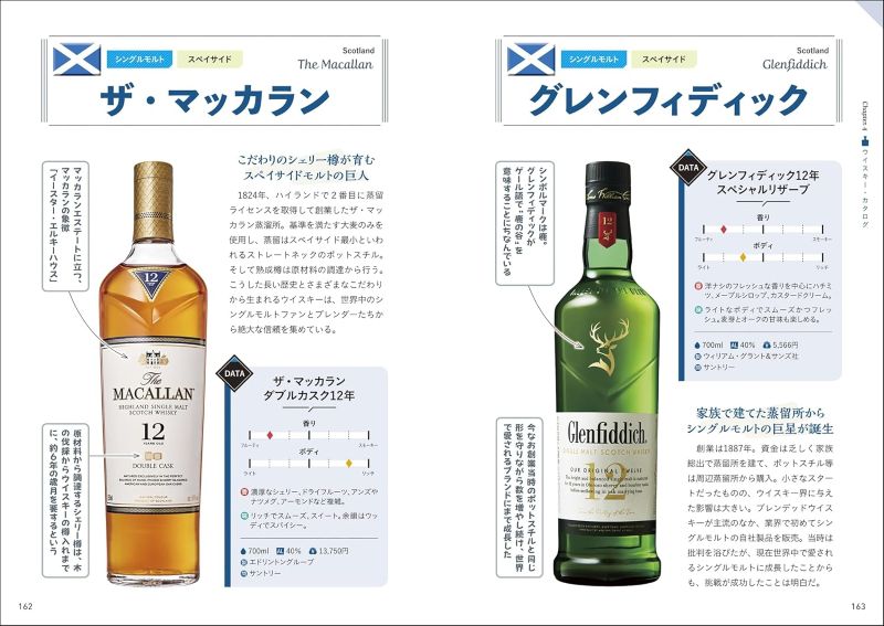 PREORDER The Whisky Handbook: The More You Know, the Better It Tastes! – Let's Enjoy Whisky