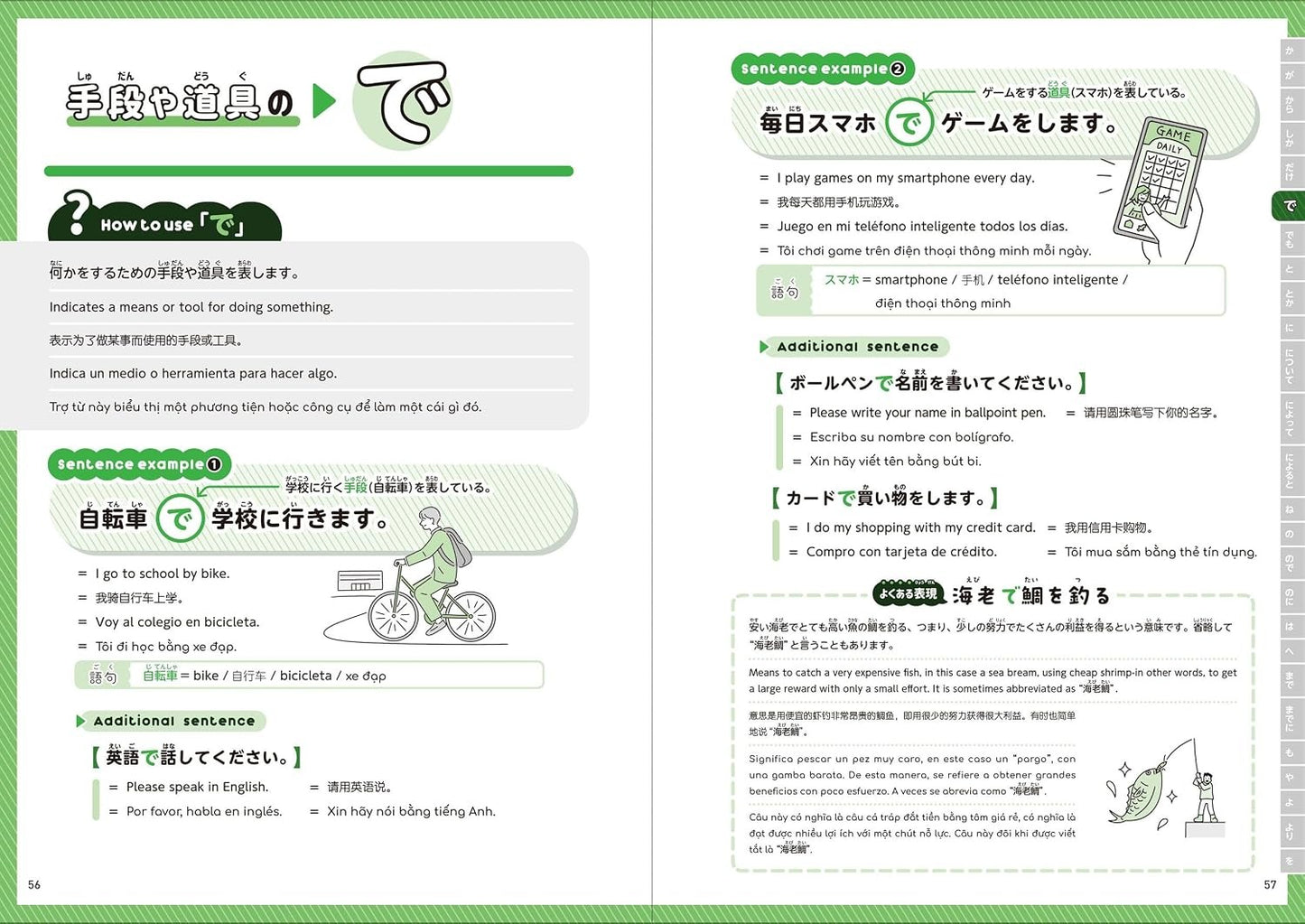 PREORDER Japanese Particles & Common Expressions: An Illustrated Guide to the Essentials of Japanese Grammar