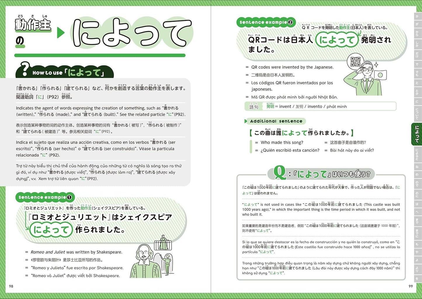 PREORDER Japanese Particles & Common Expressions: An Illustrated Guide to the Essentials of Japanese Grammar