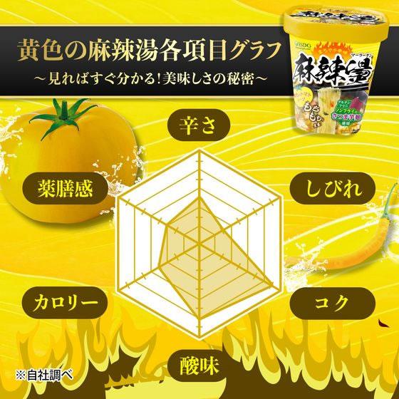 PREORDER ISDG Malatang Spicy Yellow Tomato Sweet Potato Starch Noodles