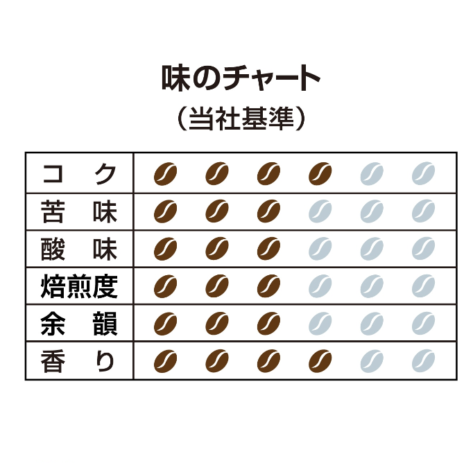 Hamaya Coffee Shop Special Blend – Whole Bean