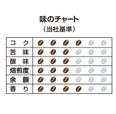 Hamaya Coffee Shop Special Blend – Whole Bean